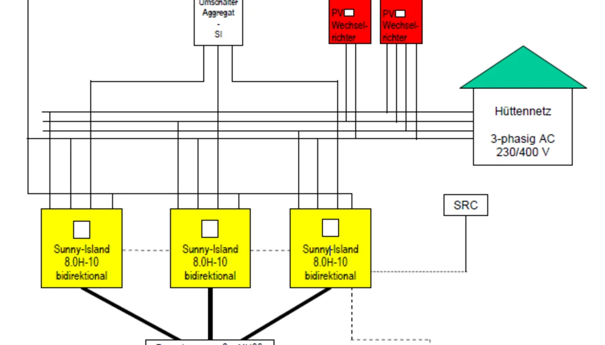 © DAV Sektion Königsberg