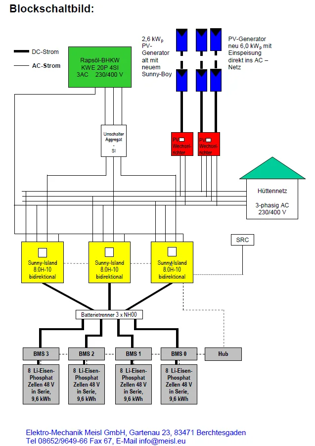 © DAV Sektion Königsberg