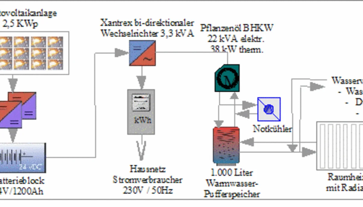 © DAV Sektion Königsberg
