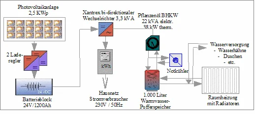 © DAV Sektion Königsberg